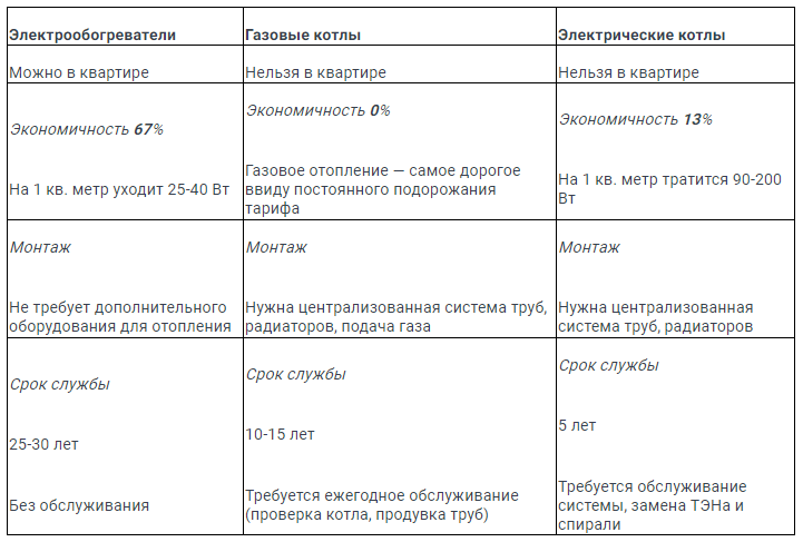 Служба доставки Новой Почты TEAKAVA